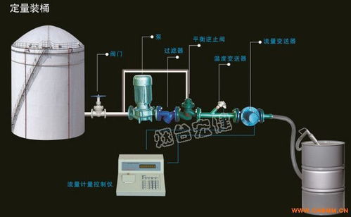 液體自動化裝桶設備廠家、化工機械網與普通機械設備安裝服務 產業鏈的協同與機遇