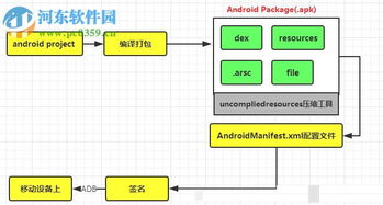 安卓應用軟件開發 核心工具與開發環境詳解