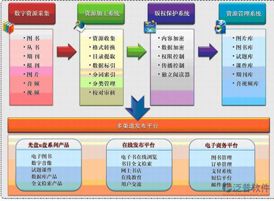泛普軟件文檔安全管理軟件在此中的應用開發展望