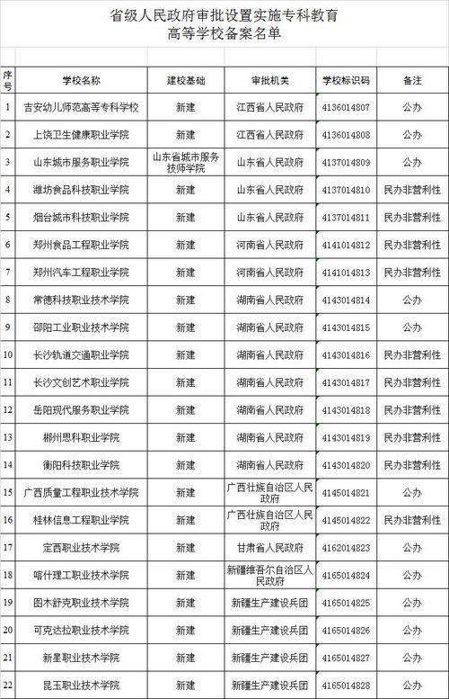 河南新增一所食品院校,將開設食品學院 咖啡學院