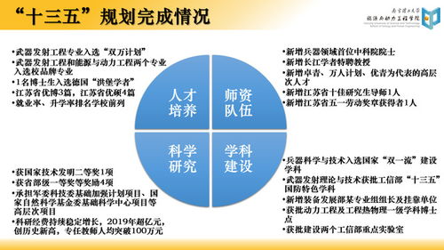 南京理工大學本科本科招生信息網
