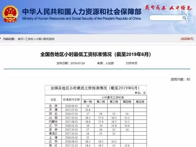 最低工資標準公布!快看看江西是多少?