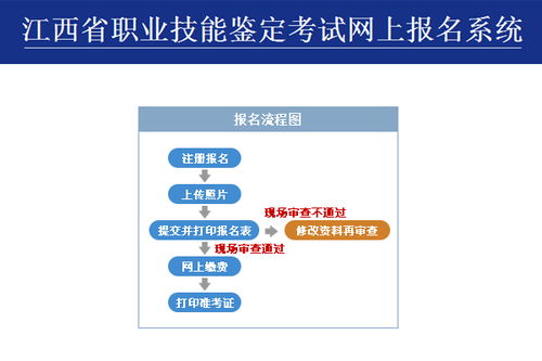 2016年11月江西助理人力資源師考試時間 11月20日