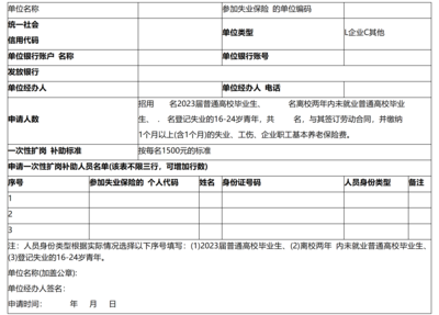 江西省人力資源和社會保障廳江西省教育廳 江西省財政廳關于延續實施一次性擴崗補助政策有關工作的通知
