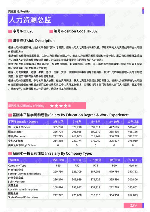 2021年薪酬報告系列之襄陽地區人力資源部門崗位薪酬水平報告.pdf.pdf 互聯網文檔類資源 csdn下載