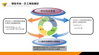 淺談人力資源管理咨詢項目