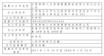 關(guān)于江西勞聯(lián)人力資源管理服務(wù)九江分公司勞務(wù)派遣許可備案的公告